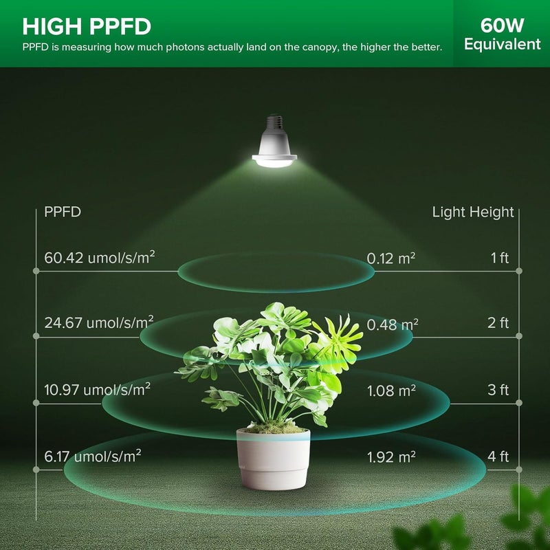 Sansi مصباح نمو LED بقوة 60 واط، مصباح نباتات كامل الطيف BR20 12 واط قاعدة E26، عمر افتراضي 25,000 ساعة، مصباح نمو مقاوم للماء IP54 للنباتات الداخلية والخارجية - Image 3